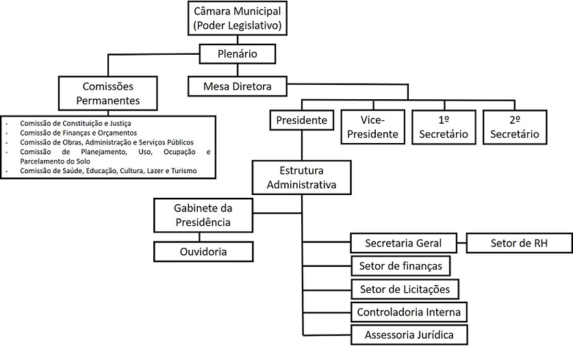 ORGANOGRAMA FINAL.png