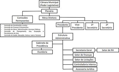 ORGANOGRAMA FINAL.png